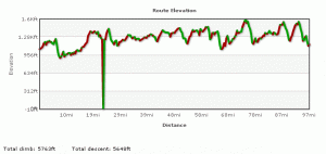 MS150 Day 1 Elevation